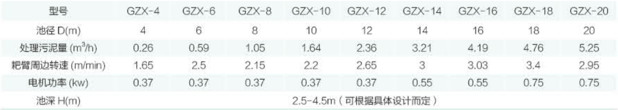 GZX  型中心傳動刮吸泥機性能參數(shù)